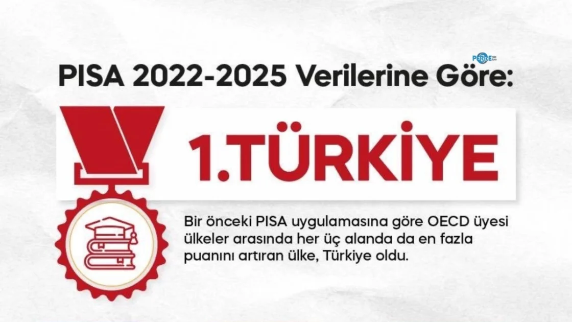Türkiye PISA 2025'te Tarihi Başarıya İmza Attı: Adıyaman'da Gurur