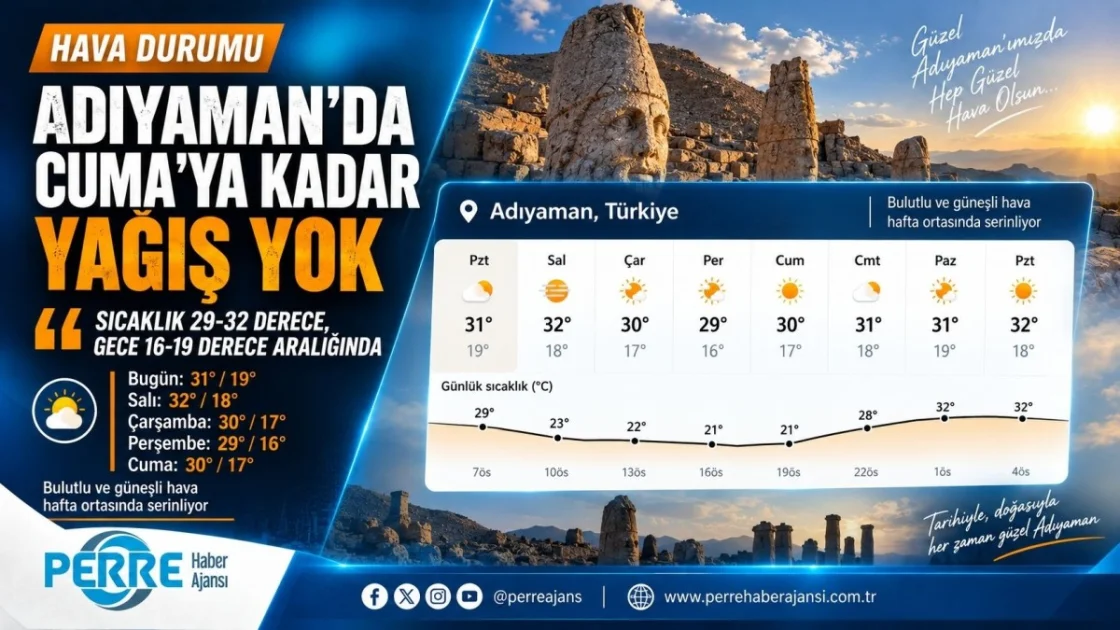 Adıyaman'da Hava Serinliyor: Gece Sıcaklıkları 16 Dereceye İnecek