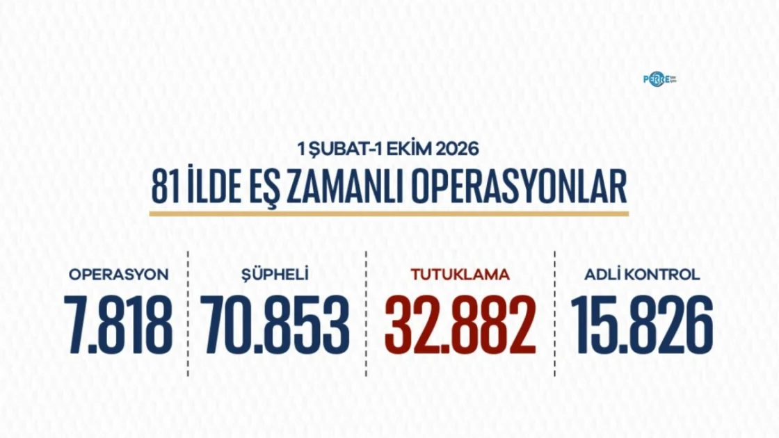 Adıyaman'ın da İçinde Olduğu 81 İlde Büyük Suç Operasyonu